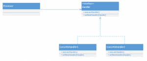 chain_of_resp_pattern